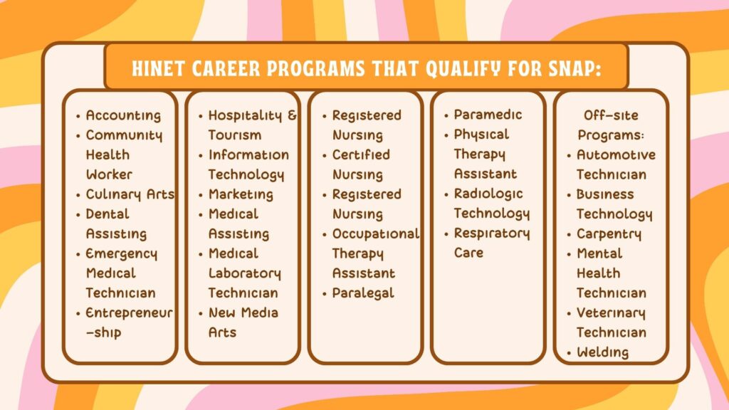 career programs that qualify for HINET at KCC